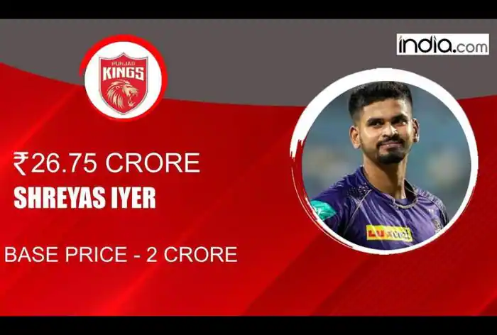 Shreyas Iyer Shatters Records with Rs 267.5 Million Deal, Joins Punjab Kings in IPL 2025 Mega Auction